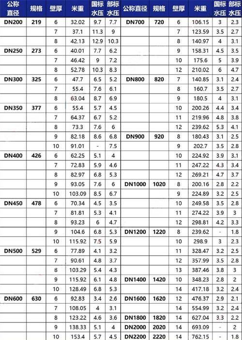 石家庄给水tpep防腐钢管厂家规格尺寸