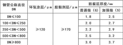 石家庄3pe防腐钢管供应涂层参数