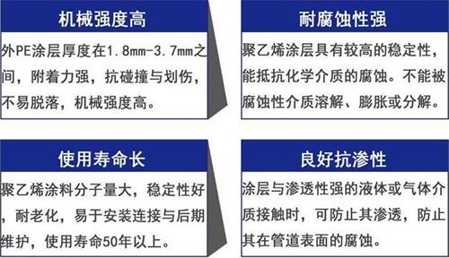 石家庄3pe防腐钢管供应性能优势